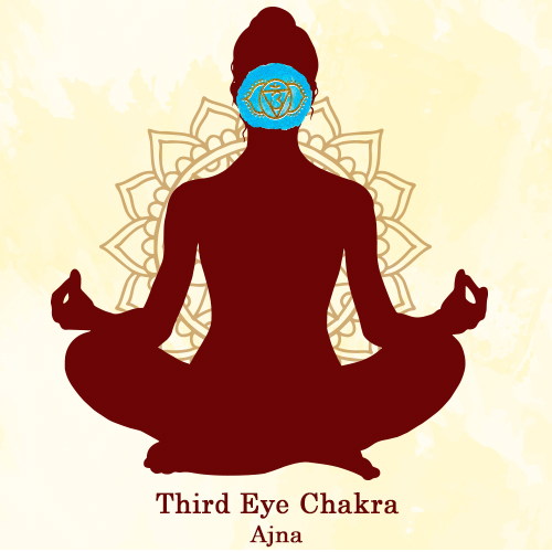 Third eye Chakra